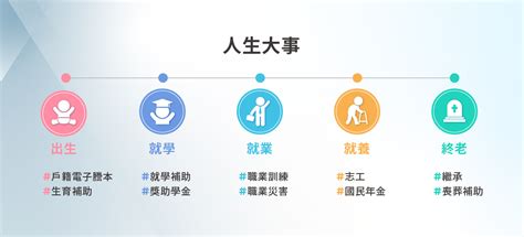 離婚案件查詢|我的E政府